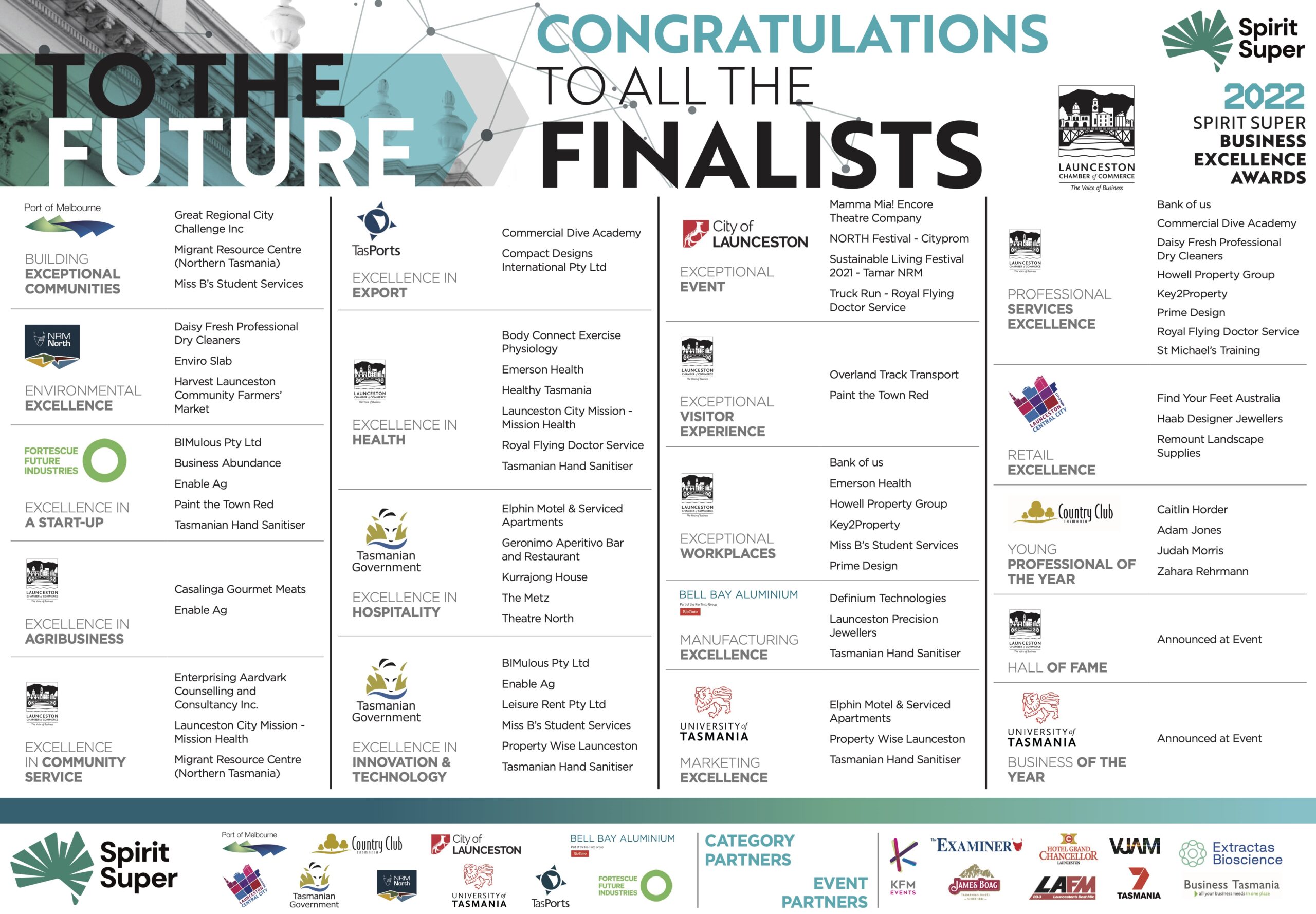 Our full list of finalists