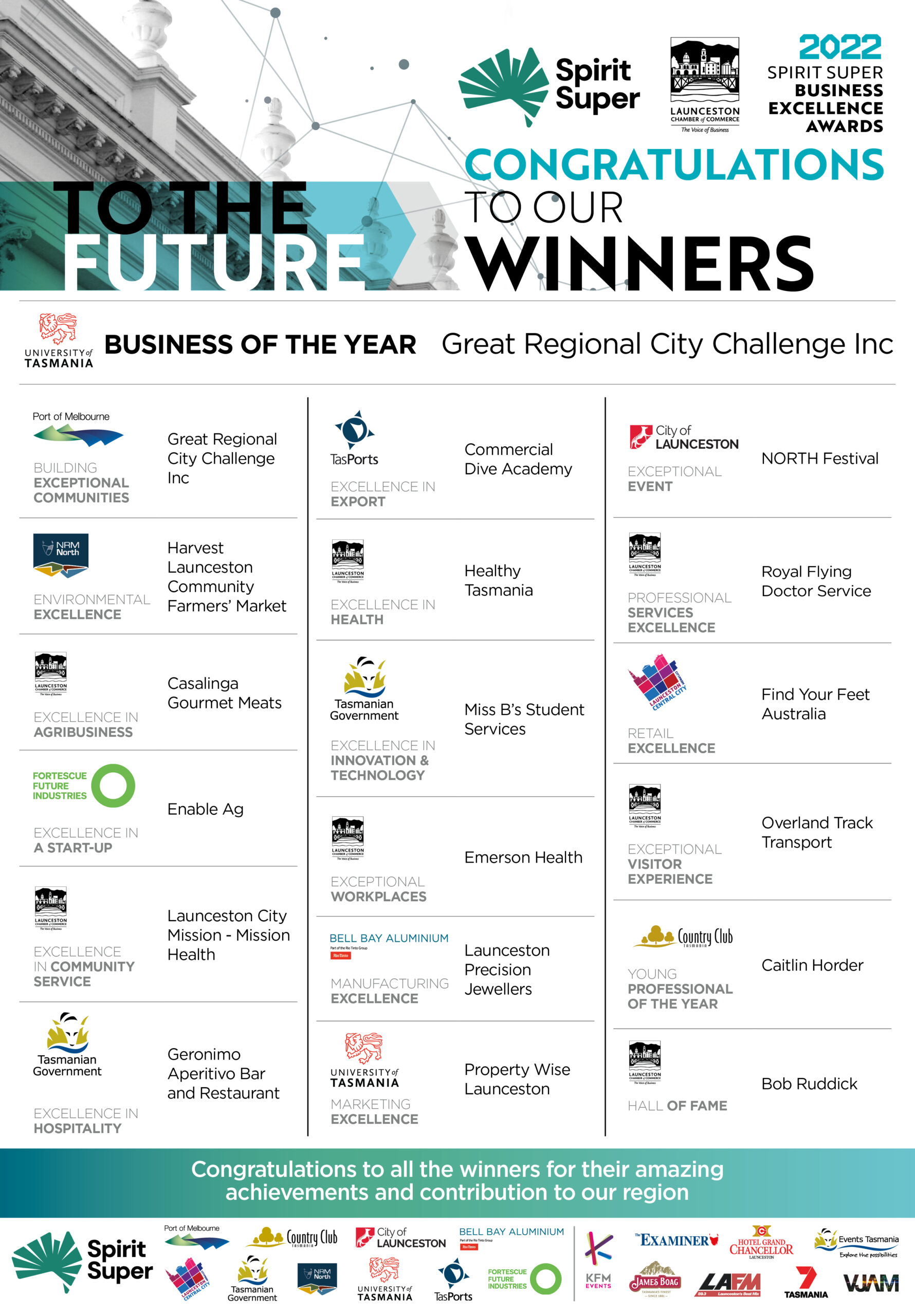 All the winners from the 2022 Spirit Super Business Excellence Awards
